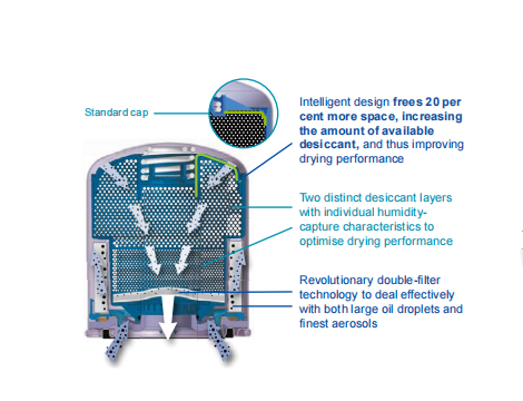 GREEN-FILTER Air Dryer Filter Sistem Solusi Air Garing