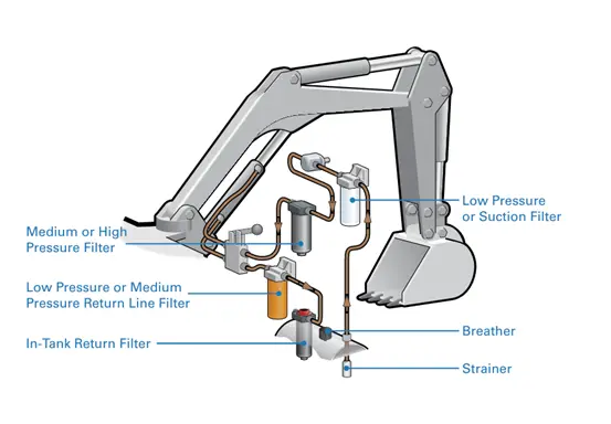 Hydraulic Filter Hd1044 0706301054 H5607 P551054